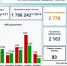 Информационная сводка по коронавирусу на 08.12.2020 - Салаватский район