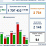 Информационная сводка по коронавирусу на 09.12.2020 - Салаватский район