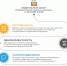 Информация о переписи - Салаватский район
