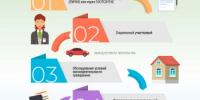 Службы социальных участковых - Салаватский район